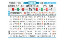 [法超杯] 巴黎圣日耳曼vs马赛