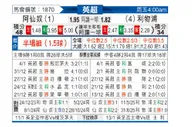 [英超] 阿森纳vs利物浦