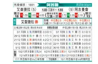 [阿酋超] 阿布扎比半岛vs阿积曼
