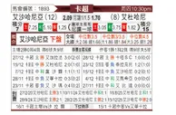 [卡塔联] 艾沙哈尼亚vs杜海勒