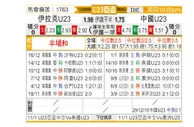 [亚青赛] 伊拉克U23vs中国U23