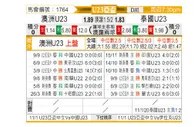 [亚青赛] 澳洲U23vs泰国U23