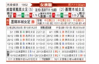 [澳女联] 惠灵顿凤凰女足vs墨尔本城女足