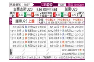 [亚青赛] 吉尔吉斯坦U23vs越南U23