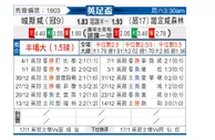 [英足杯] 雷克瑟姆vs诺丁汉森林