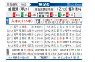 [英足杯] 维尔港vs弗利特伍德