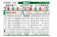 [墨超] 蒂华纳vs墨西哥美洲