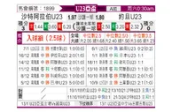 [亚青赛] 约旦U23vs沙特阿拉伯U23