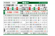 [墨超] 马萨特兰FCvs华雷斯