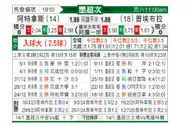 [墨超] 阿特拉斯vs普埃布拉