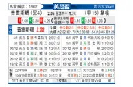 [英足杯] 普雷斯顿vs维冈竞技