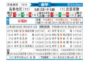 [泰超] 乌泰他尼vs武里南联