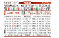 [澳女联] 珀斯光辉女足vs西悉尼流浪者女足