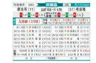 [非洲杯] 喀麦隆vs摩洛哥
