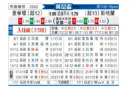 [英足杯] 埃弗顿vs桑德兰