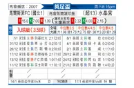 [英足杯] 马科斯菲尔德vs水晶宫
