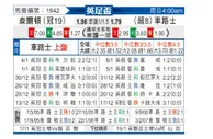 [英足杯] 查尔顿vs切尔西