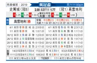 [英足杯] 斯托克城vs考文垂