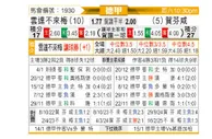 [德甲] 云达不莱梅vs霍芬海姆
