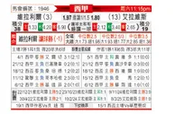 [西甲] 比利亚雷亚尔vs阿拉维斯