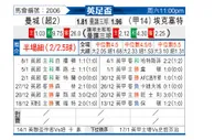 [英足杯] 曼彻斯特城vs埃克塞特城