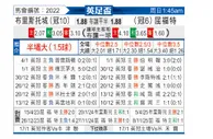 [英足杯] 布里斯托城vs沃特福德