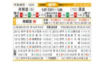 [德甲] 弗赖堡vs汉堡