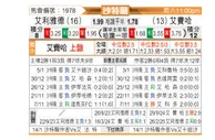 [沙特联] 利雅得体育vs费哈