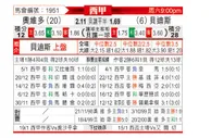 [西甲] 皇家奥维耶多vs皇家贝蒂斯