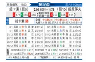 [英足杯] 纽卡斯尔联vs伯恩茅斯