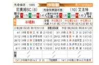 [沙特联] 新未来城体育vs哈萨征服