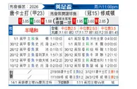 [英足杯] 唐卡斯特vs南安普敦