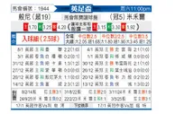 [英足杯] 伯恩利vs米尔沃尔