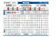 [英足杯] 剑桥联vs伯明翰