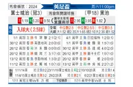 [英足杯] 伊普斯维奇vs布莱克浦