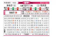 [荷甲] 海伦芬vs费耶诺德