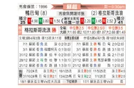 [苏超] 阿伯丁vs格拉斯哥流浪者