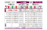 [亚青] 中国U23vs澳洲U23