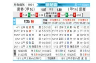 [法足杯] 南特 vs 尼斯