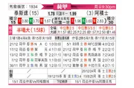 [荷甲] 特尔斯达vs阿贾克斯
