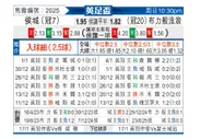 [英足杯] 赫尔城vs布莱克本