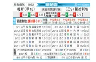 [法足杯] 梅斯vs蒙彼利埃