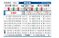 [英足杯] 德比郡vs利兹联