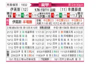 [荷甲] 前进之鹰vs福图纳锡塔德