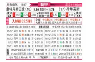 [荷甲] 鹿特丹斯巴达vs赫拉克莱斯