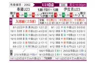 [亚青] 泰国U23vs伊拉克U23