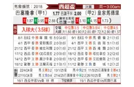 [西超杯] 巴塞罗那vs皇家马德里