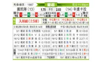 [葡超] 葡萄牙国民vs圣克拉拉