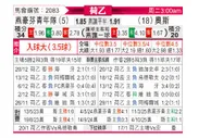 [荷乙] 埃因霍温青年队vs奥斯