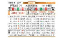 [沙特联] 达曼协作vs塞哈特海湾